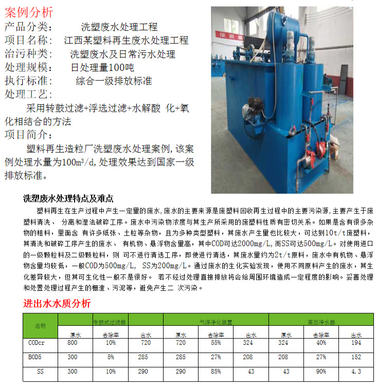 洗塑廢水處理工程(圖2)