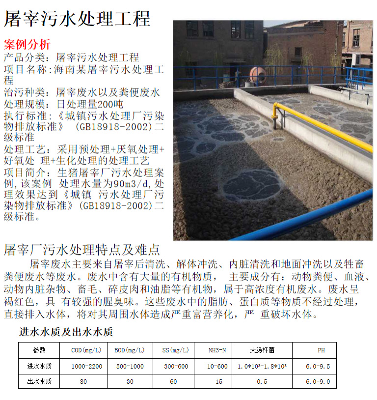 1609122825170056.jpg 屠宰污水處理工程(圖2)